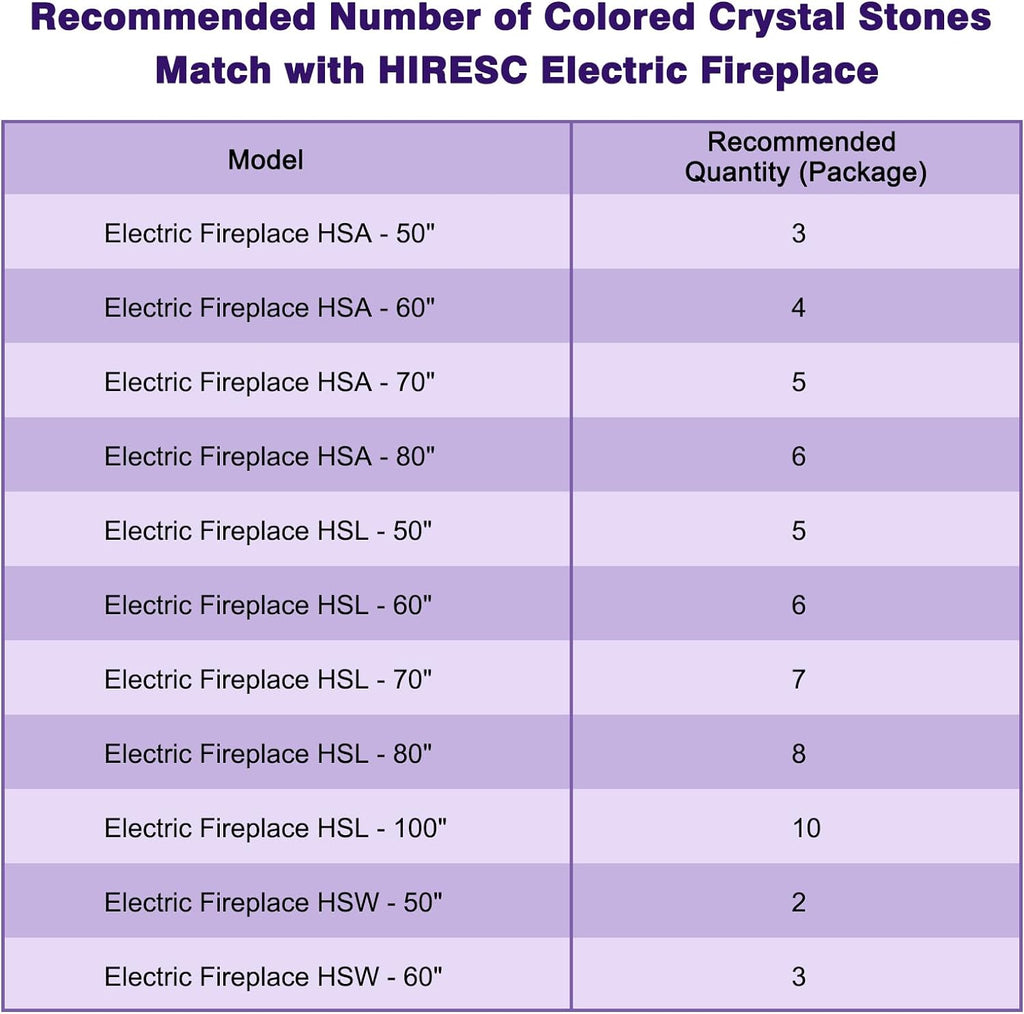 Electric Fireplace Accessory Crystal Stones 1 inch Acrylic Crushed Ice Rocks 1.1 LB, Colorful