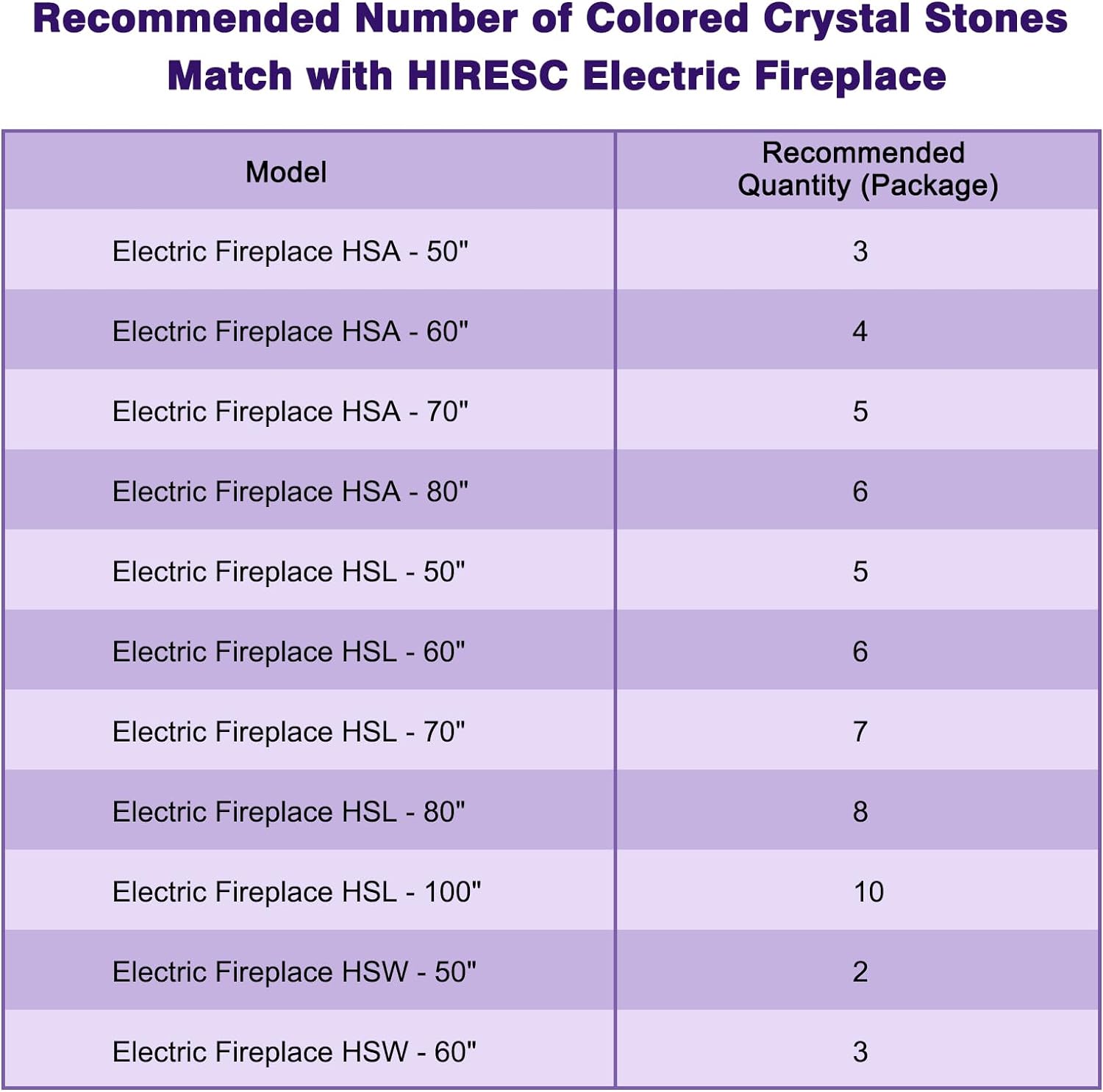 Electric Fireplace Accessory Crystal Stones 1 inch Acrylic Crushed Ice Rocks 1.1 LB, Colorful